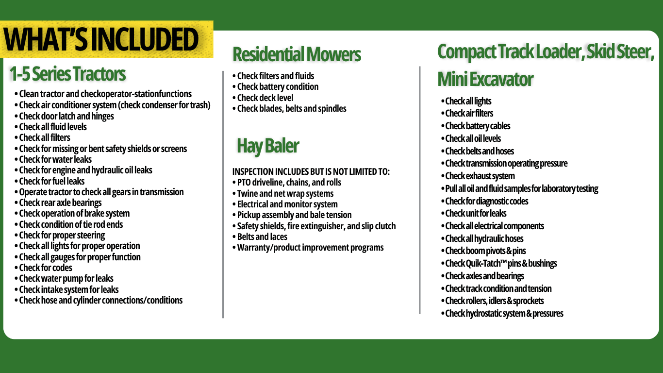 What's included chart
